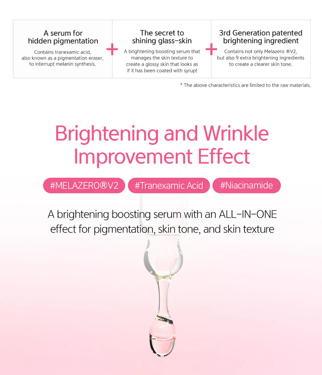 Graphic describing Anti-Mela Toning Serum's brightening and anti-wrinkle benefits, featuring Melazero V2, Tranexamic Acid, and Niacinamide, with a serum droplet dripping against a pink background.